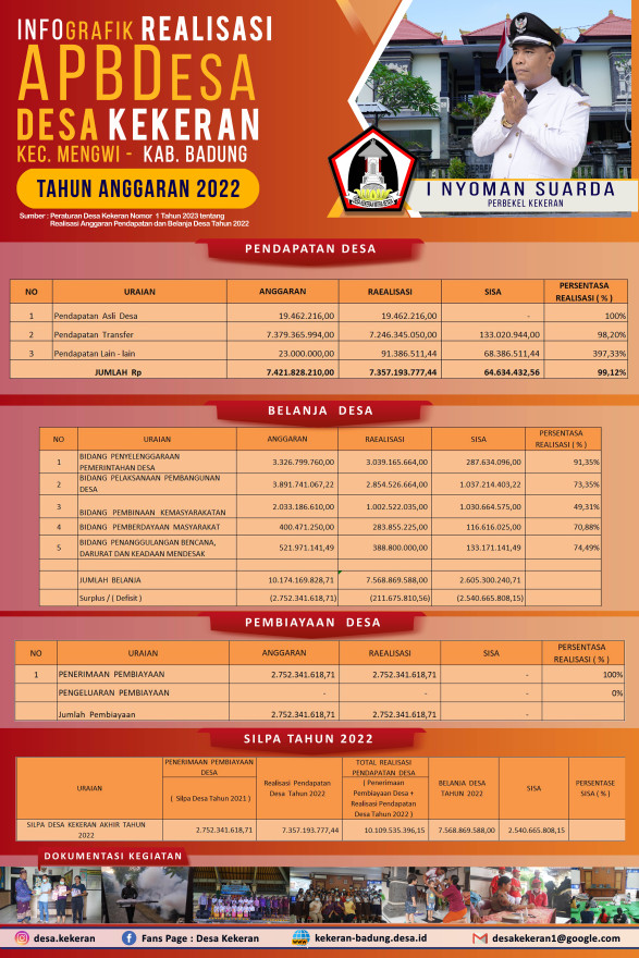 REALISASI APBDES TA. 2022 DESA KEKERAN